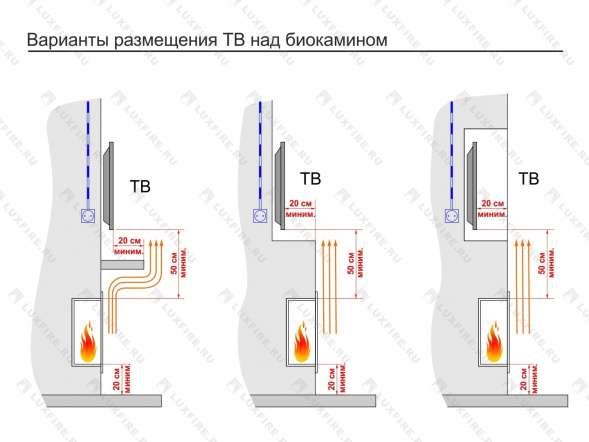 Топливный блок LUX FIRE 150-2 XS